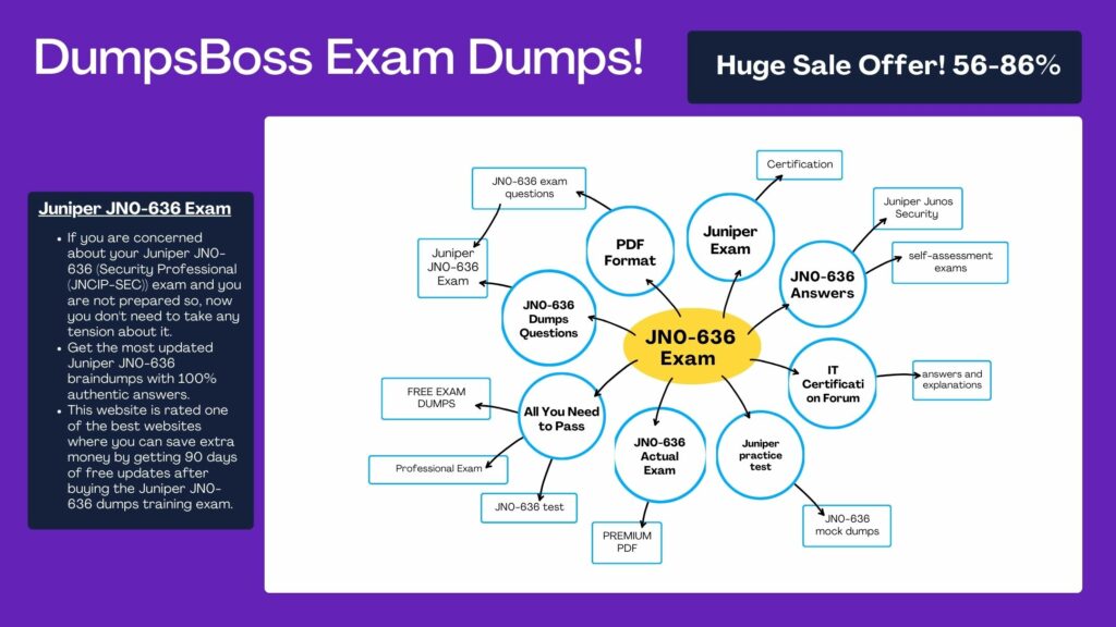 JN0-636 Exam Dumps